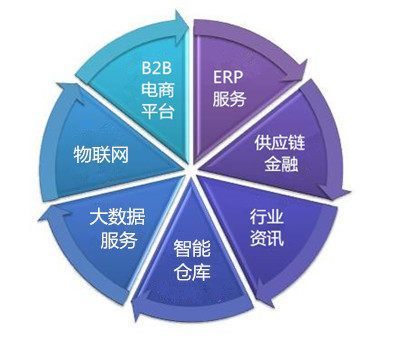 鋁邦連線金融 打造新金服生態(tài)圈，深化電子商務(wù)服務(wù)