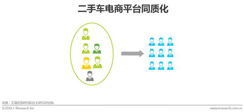 2018中國二手車電子商務行業研究報告 模式演進、服務賦能與未來趨勢