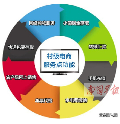 廣西加速推進電商進村 3年內建1萬個村級服務點，快遞鄉鎮全覆蓋
